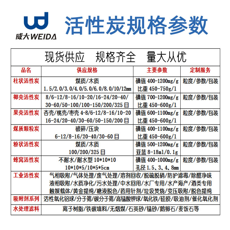 活性炭各種參數-威大水處理